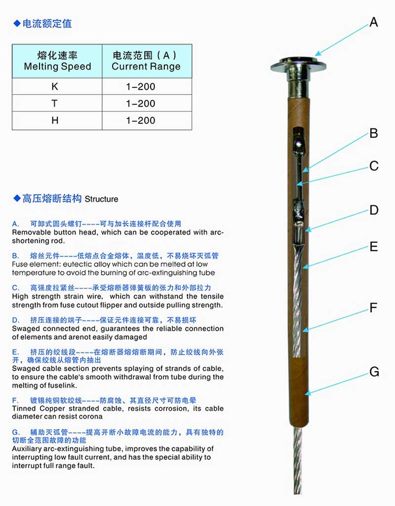 abb type high voltage fuse link export oriented high voltage fuse link 4