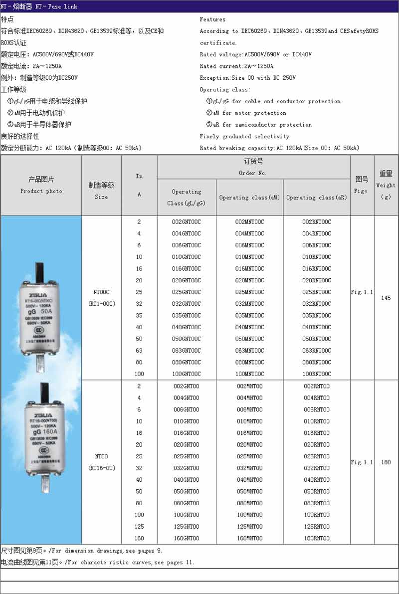 fuses of ntnhrt16 serises 1