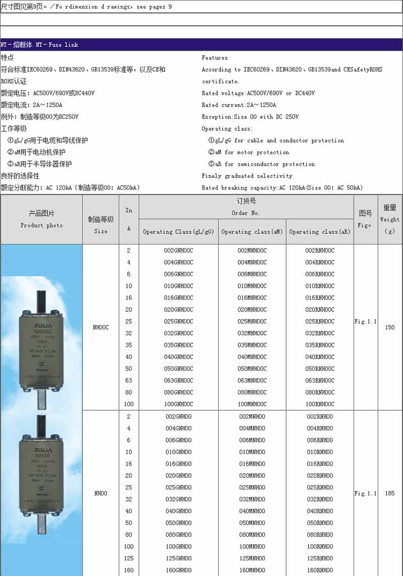 fuses of ntnhrt16 serises 4