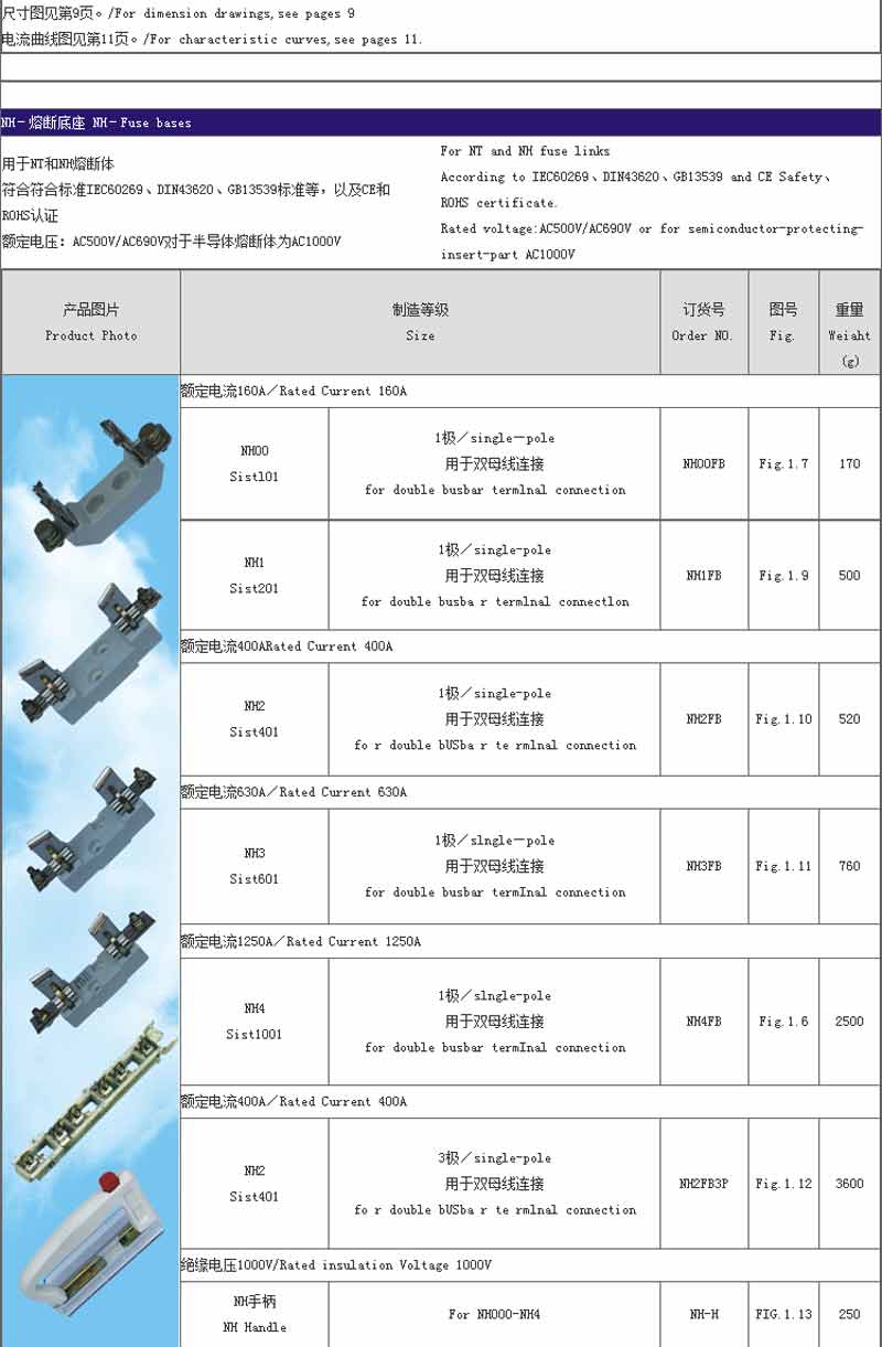 fuses of ntnhrt16 serises 6