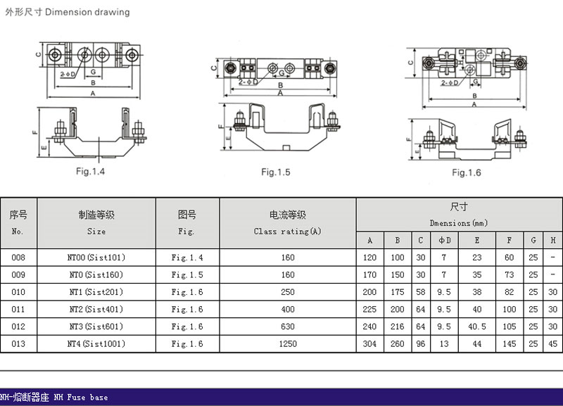 fuses of ntnhrt16 serises 8