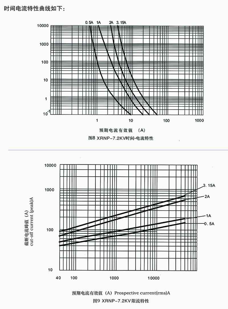 high voltage limit current fuse for protection of voltage transformer 6