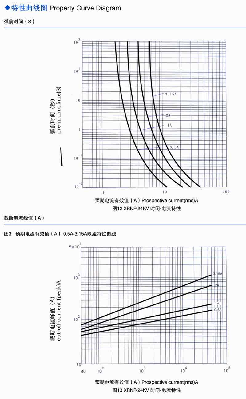 high voltage limit current fuse for protection of voltage transformer 8