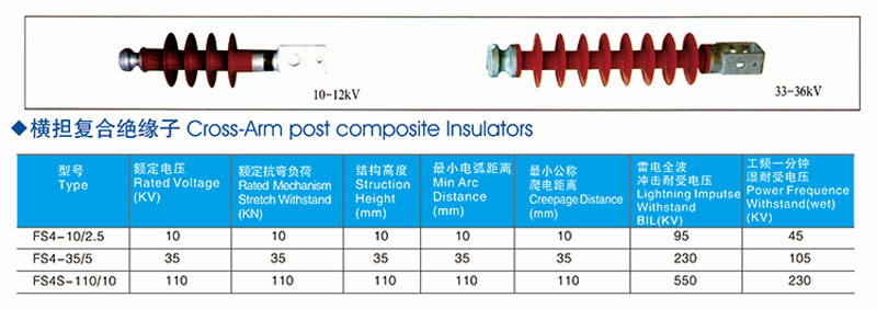 insulator for high voltage series 3