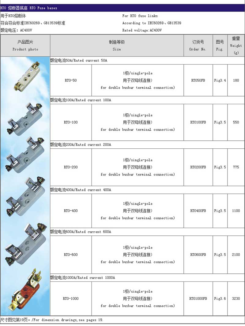 rto series fuses 3