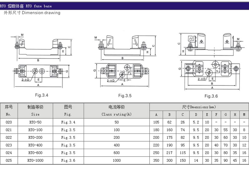 rto series fuses 5